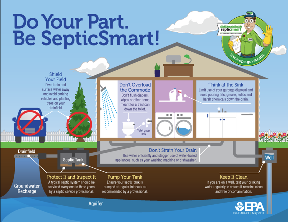  Do Your Part Be Septic Smart!